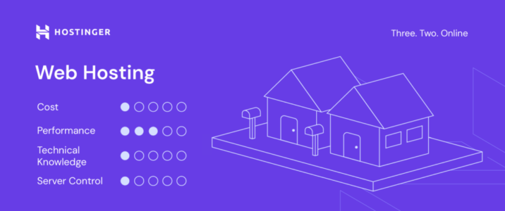 Hostinger-featured-image